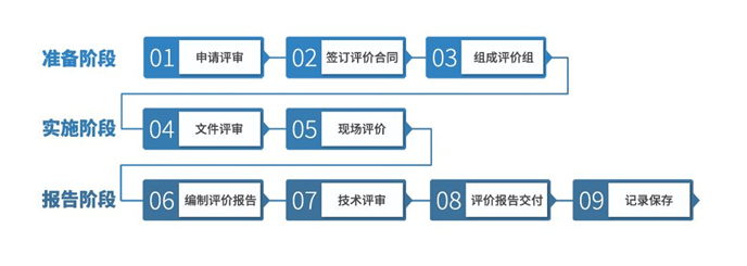 綠色產品評價
