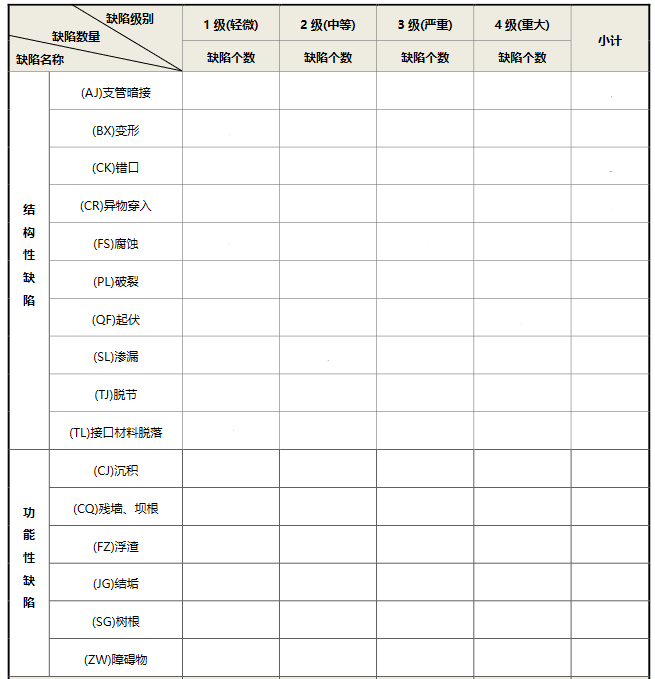 cctv管道檢測(cè)管道缺陷