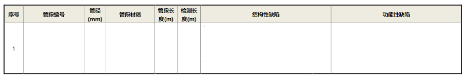 cctv管道檢測(cè)管道缺陷