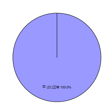 cctv管道檢測(cè)管道缺陷