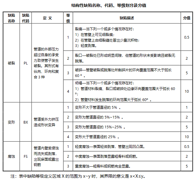cctv管道檢測(cè)