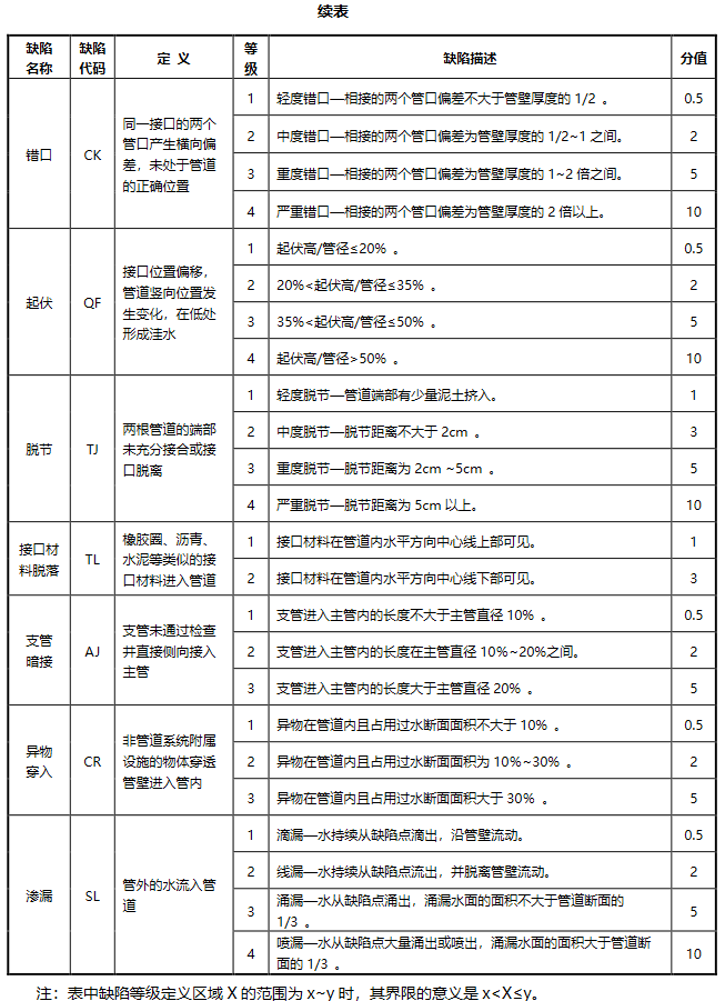 cctv管道檢測(cè)