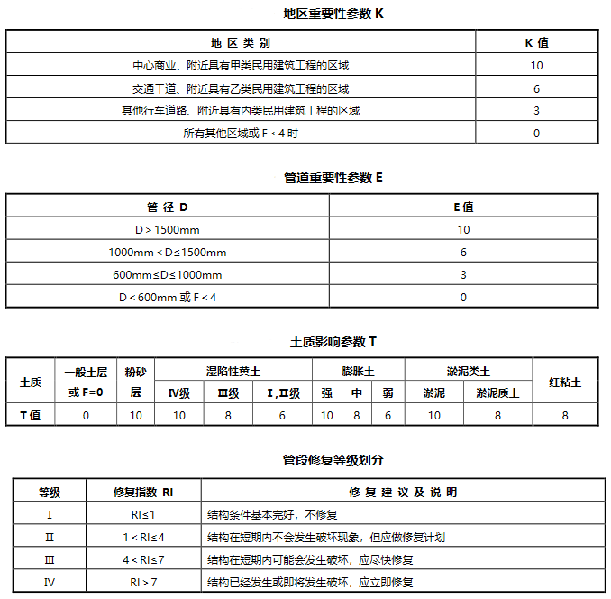 cctv管道檢測(cè)