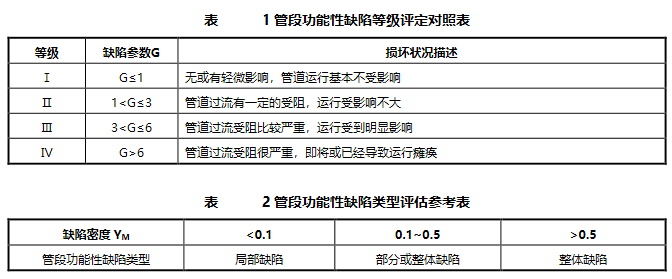 cctv管道檢測(cè)