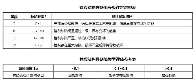 cctv管道檢測(cè)