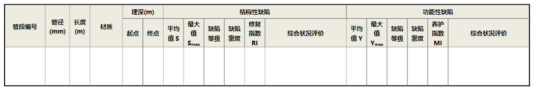 cctv管道檢測(cè)